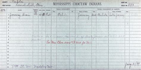 Mississippi Choctaw And The Dawes Roll Oklahoma Historical Society