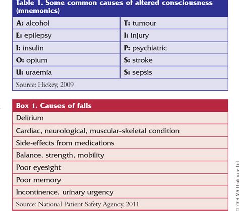 Table 1 From Glasgow Coma Scale Flow Chart A Beginners Guide
