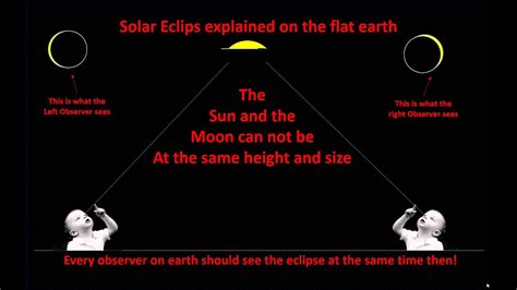Sun And Moon On The Flat Earth Explained Youtube