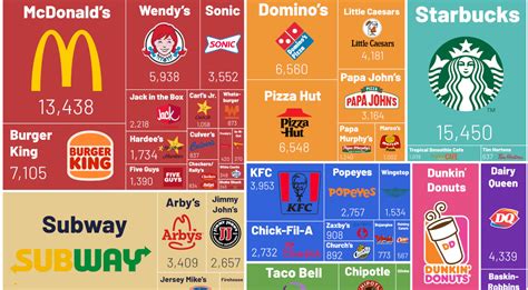 Visualizing Americas Most Popular Fast Food Chains