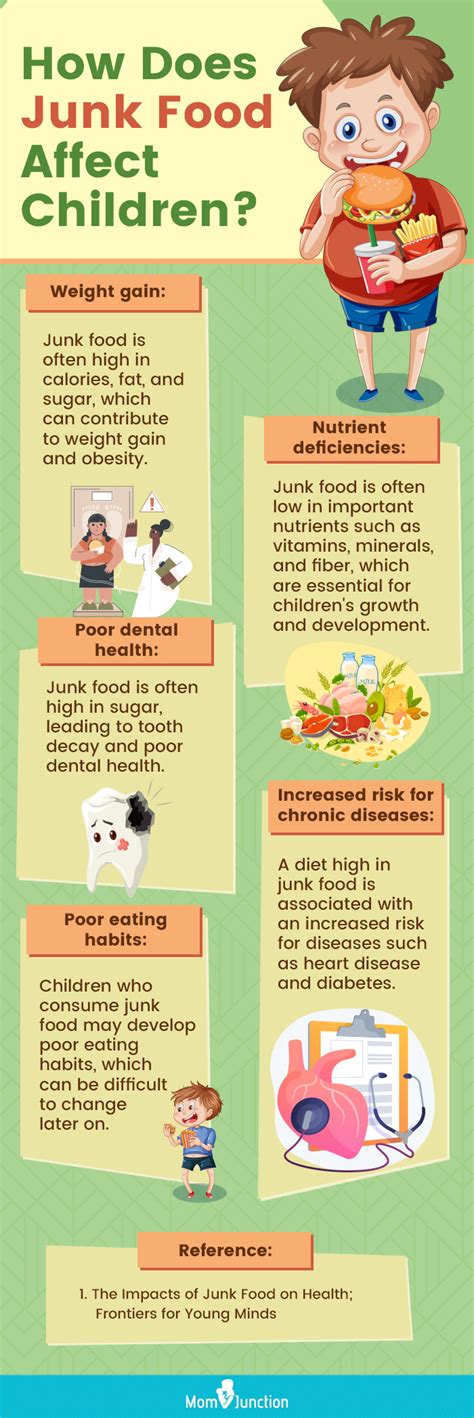 What Are The Effects Of Eating Junk Food For Kids