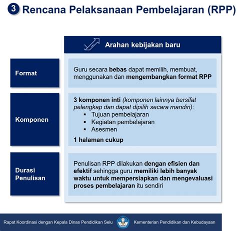 Bersama lima program lainnya, rpp online diluncurkan sebagai bagian dari. rpp-1-lembar-1 - LITERASI PEDAGOGI & TEKNOLOGI