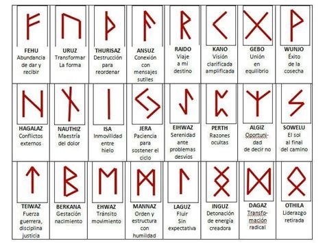 Pin de Debora Dora de T en CERÁMICA Runas Significado de las runas