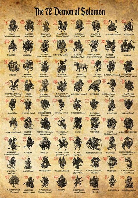 Goetia Demons Poster 72 Demons Of Solomon Occult Print Etsy Demon
