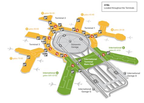 The Complete Arrival Guide To San Francisco Airport