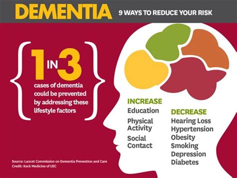 9 Things That Can Affect Your Dementia Risk And What You Can Do About