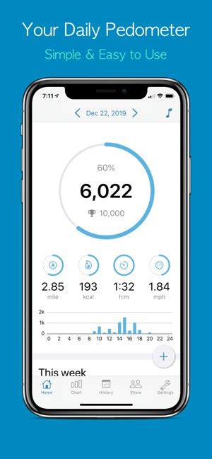 Your iphone is one of the best tools for becoming more productive. Best Free Pedometer Apps for iPhone - ActivityTracker