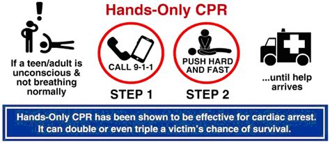 Hands Only Cpr Los Angeles Fire Department