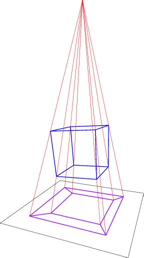 Geometry Visualizing The 4th Dimension Mathematics Stack Exchange
