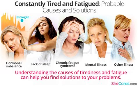 Tiredness Symptoms
