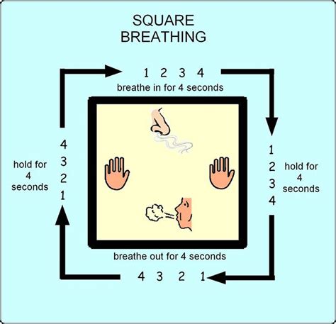 Relaxation Techniques For The Classroom Square Breathing Stress