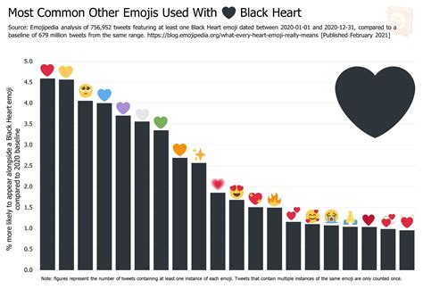 Emoji Heart Meanings 2020 All Types Of Heart Symbols Including Brown