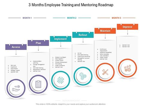 3 Months Employee Training And Mentoring Roadmap Presentation