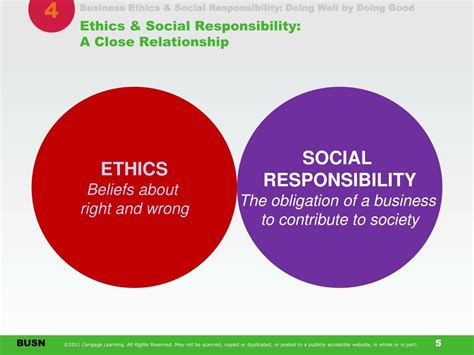 Ppt Business Ethics And Social Responsibility Doing Well By Doing