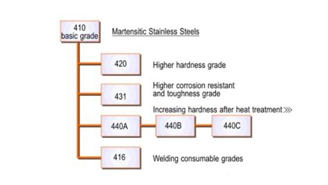 A Complete Guide For Stainless Steel Composition Tuolian