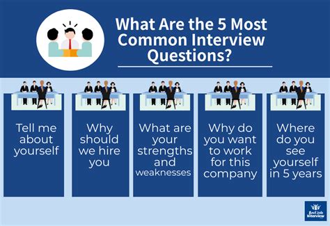 Most Common Job Interview Questions With Impressive Answers Ashraf