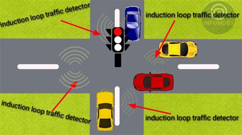 Ideas 75 Of How Traffic Lights Work Loans Til Payday