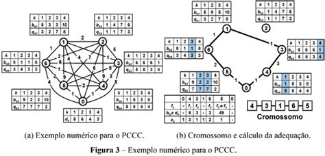 SciELO Brasil Algoritmo transgenético aplicado ao problema do caixeiro comprador capacitado