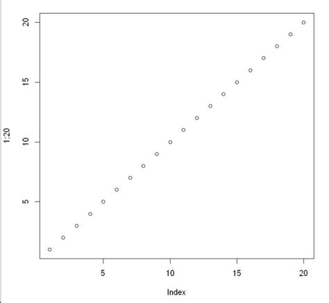 plotting of data using generic plots in r programming plot function geeksforgeeks