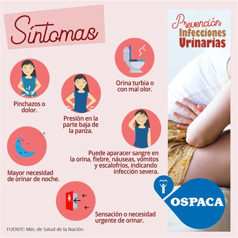 OSPACA Campañas de Prevención Prevención Infecciones Urinarios