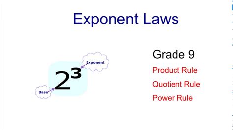 Exponent Laws Grade 9 Math Youtube
