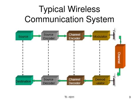 Ppt Cellular Mobile Communication Systems Lecture 2 Powerpoint