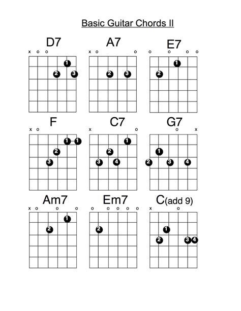 From wikimedia commons, the free media repository. list of basic guitar chords - Video Search Engine at Search.com