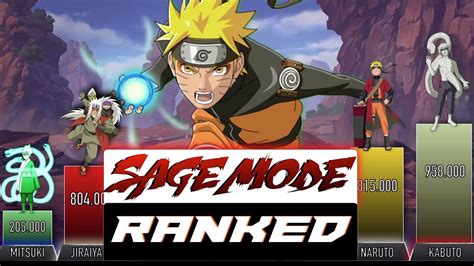 Sage Mode Users Ranked Animescale Youtube
