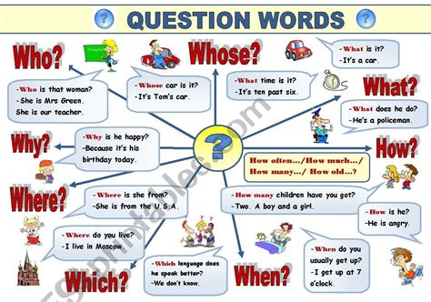 Question Words Grammar Guide In A Format Of A Classroom Poster