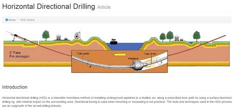 articles all about pipelines
