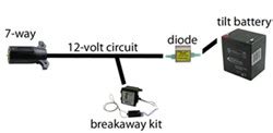 These wire diagrams show electric wires for trailer lights, brakes, aux power, breakaway kit and connectors. How to Wire Up a Breakaway Battery and an Auxiliary Battery on a Trailer without Backfeeding ...
