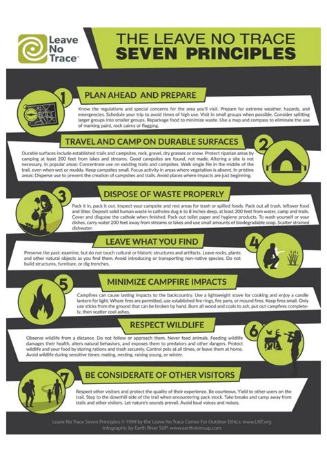 Leave No Trace Seven Principles Infographic By European Wilderness
