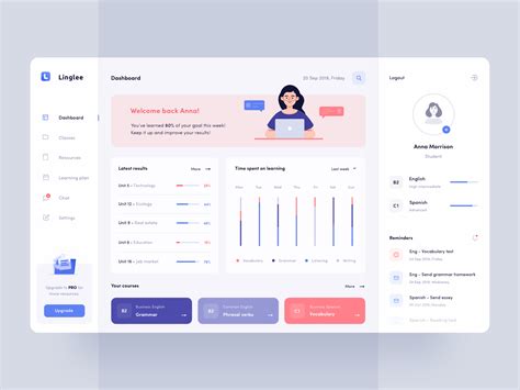 Dashboard Ui Design Inspiration A Roundup By Afterglow Outcrowd And