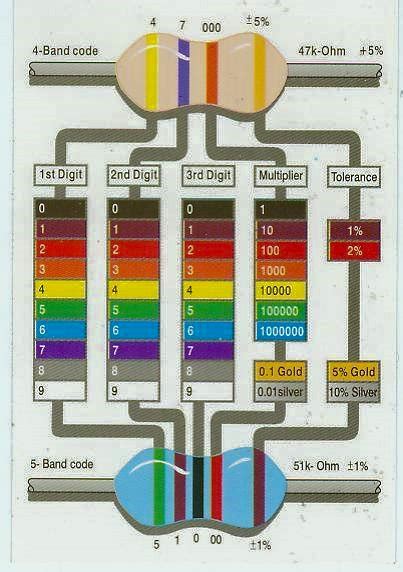 4 Band And 5 Band Resistor Color Chart Electrical Engineering Books