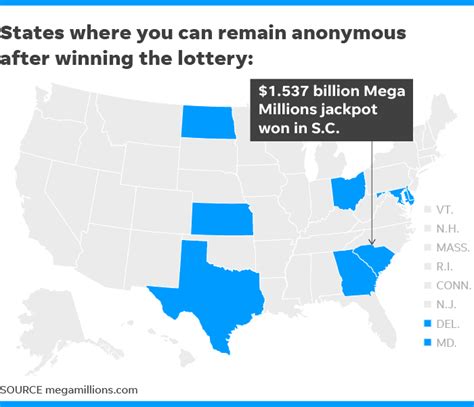 Mega Millions Jackpot Winner May Stay Anonymous In South Carolina