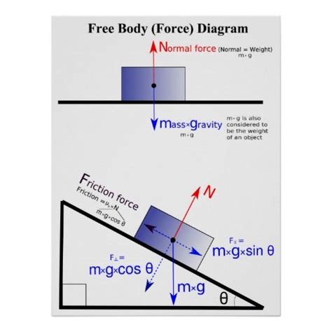 Force Diagram Physics Mechanics Ap Physics Learn Physics Physics