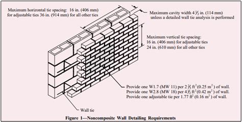 Multiwythe Concrete Masonry Walls Ncma