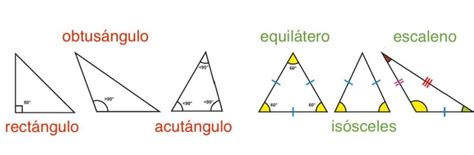 Triángulo Concepto Propiedad Elementos Y Clasificación