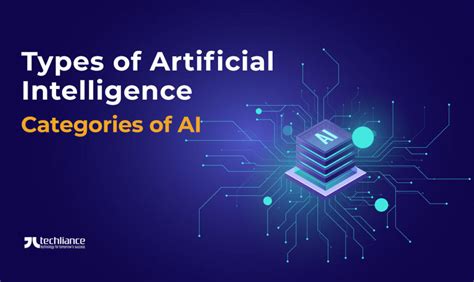 Types Of Artificial Intelligence Categories Of Ai