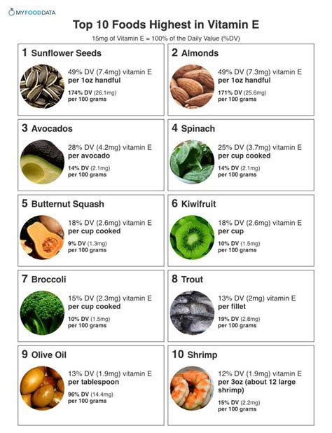 Top 10 Foods Highest In Vitamin E With Images Foods With Vitamin E