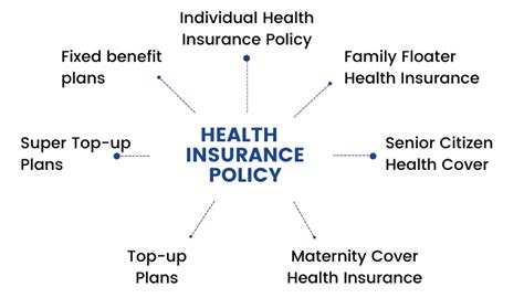 Different Forms Of Health Insurance Policies In India