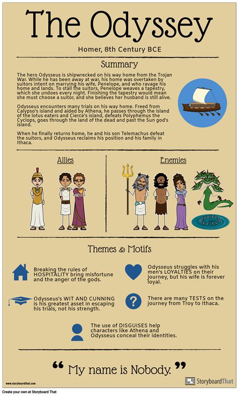 The Odyssey Summary Infographic Storyboard By Kristen