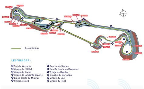 Grand Prix De France F1 Circuit Paul Ricard Faster World