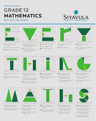 Grade 12 Mathematics By Siyavula And Volunteers Pdf Free Download