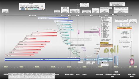 Bible Timeline Charts Yamanstartflyjobs Bible Timeline Historical