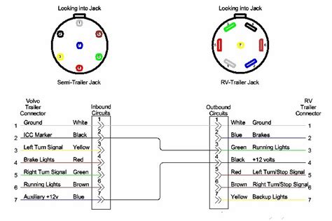 Wiring Diagram For 7 Blade Trailer Plug Database Wiring Diagram Sample