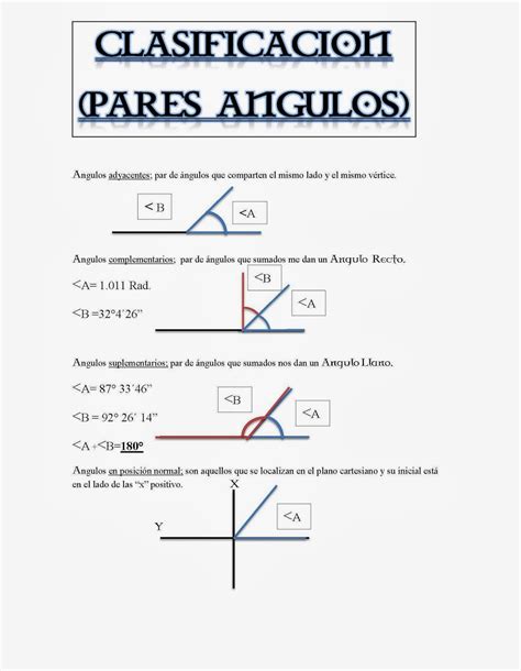 Trigonometría con Lupe Clasificación de ángulos