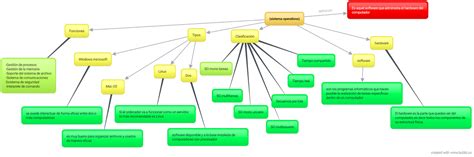 View Mapa Conceptual Del Sistema Operativo Png Maria Images And Images