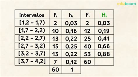 Tabla De Frecuencias Variables Cuantitativas Continuas Matemáticas 4º