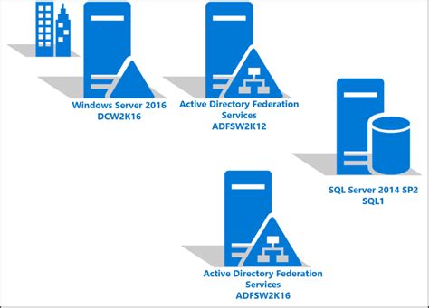 Windows Server Active Directory Logo Logodix